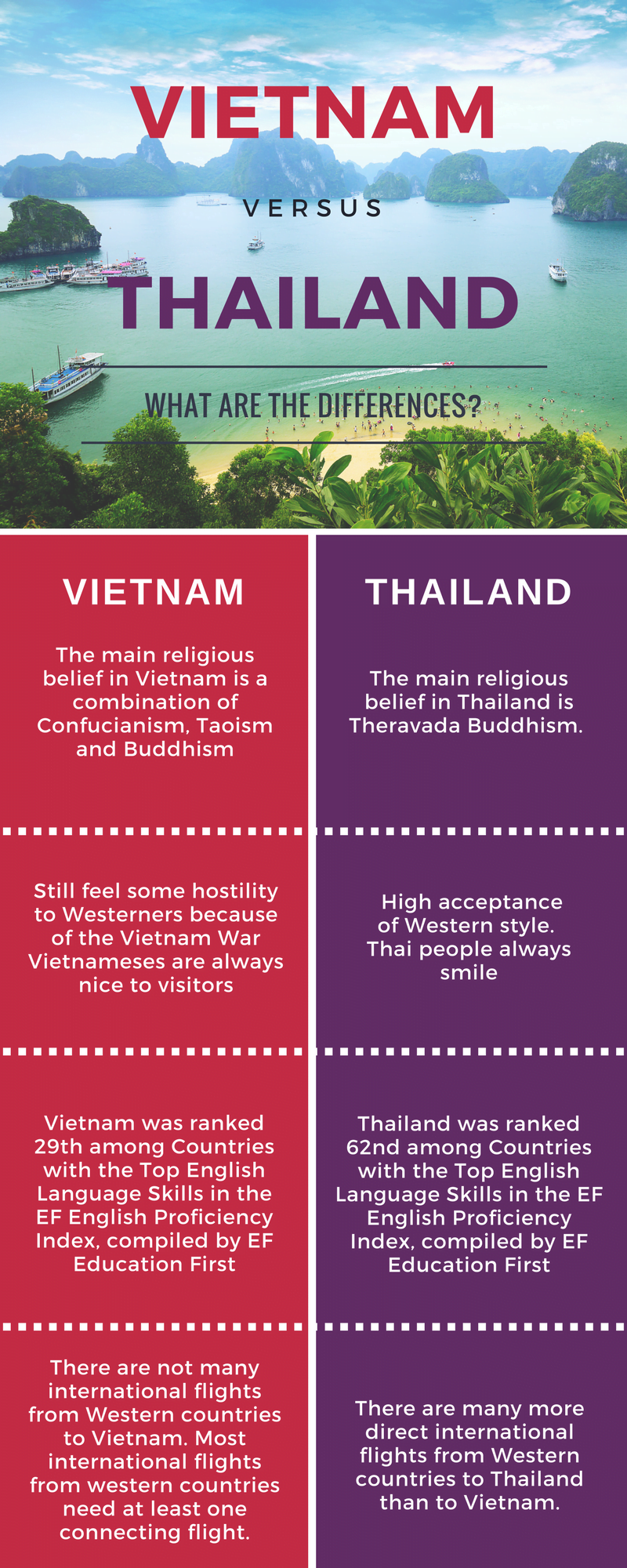 vietnam vs thailand travel reddit