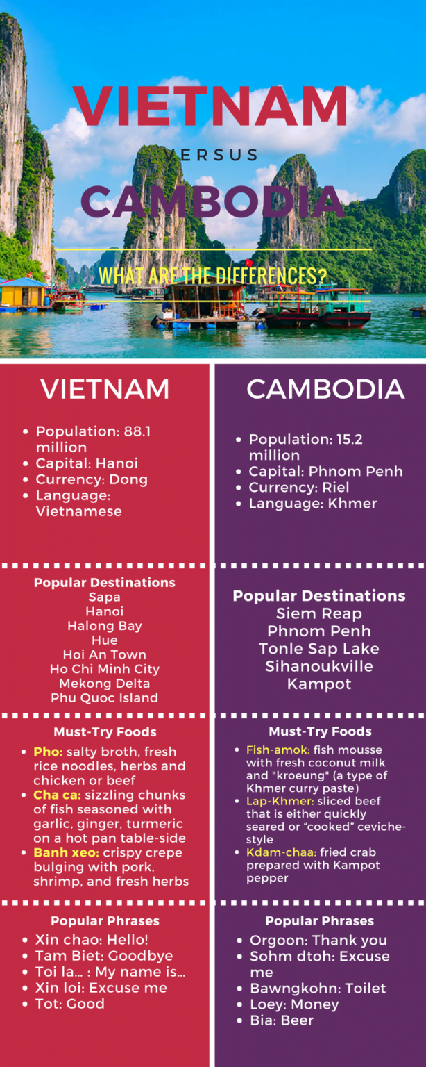 vietnam vs cambodia travel