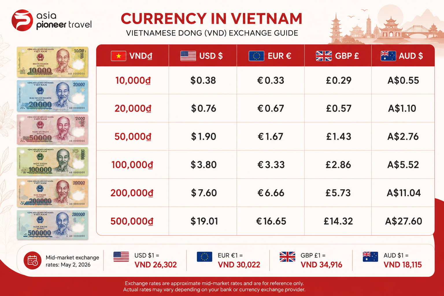 currency-in-vietnam
